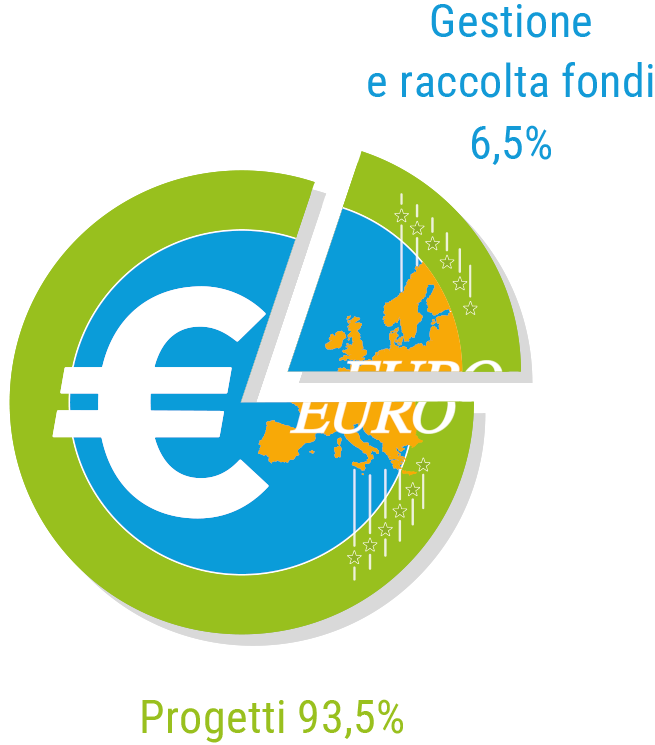 Euro 2026